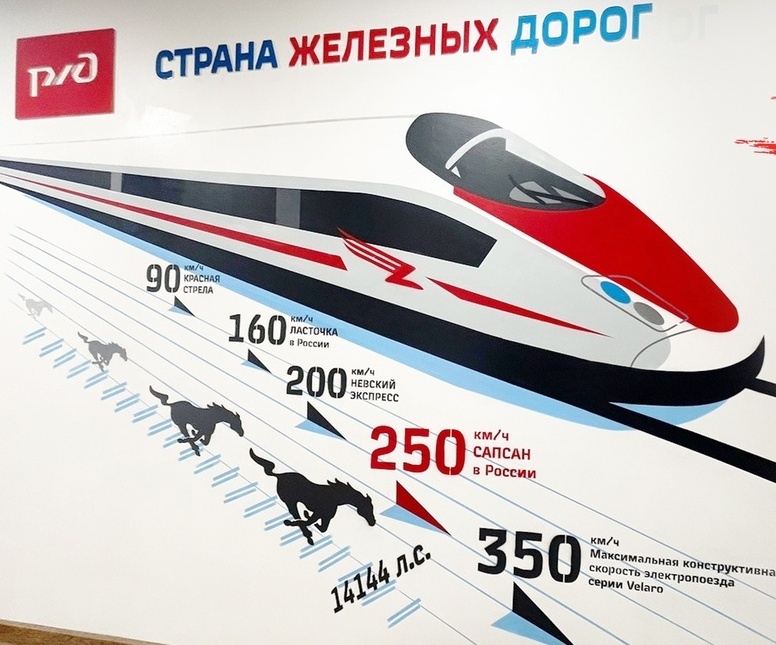 Описание изображения